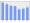 Evolucion de la populacion 1962-2008