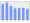 Evolucion de la populacion 1962-2008