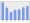 Evolucion de la populacion 1962-2008