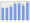 Evolucion de la populacion 1962-2008