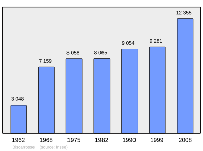 Referanse: INSEE