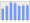 Evolucion de la populacion 1962-2008