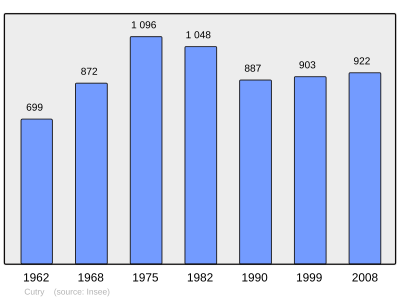 Referanse: INSEE