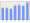 Evolucion de la populacion 1962-2008