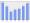 Evolucion de la populacion 1962-2008