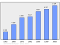 Náhľad verzie z 00:51, 7. marec 2011