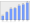 Evolucion de la populacion 1962-2008