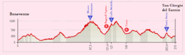 Ronde van Italië 2015/Negende etappe