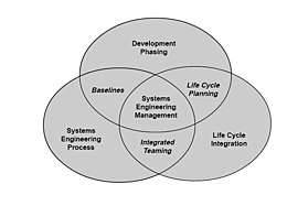 The scope of systems engineering activities SE Activities.jpg