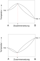 Vorschaubild der Version vom 14:03, 9. Okt. 2012