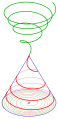 konische Spirale