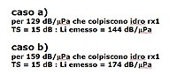 Caso (A) - Caso (B)