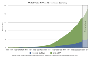 http://upload.wikimedia.org/wikipedia/commons/thumb/5/5c/US_Federal_Outlay_and_GDP_linear_graph.png/310px-US_Federal_Outlay_and_GDP_linear_graph.png