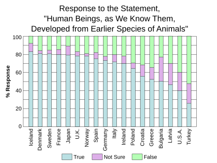        http://upload.wikimedia.org/wikipedia/commons/thumb/5/5c/Views_on_Evolution.svg/440px-Views_on_Evolution.svg.png                                       