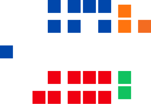 2022.05.03 South Australian Legislative Council - Composition of Members.svg