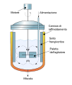 Example of scheme of an equipment