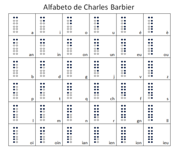 Table de codage de l'alphabet créé par Charles Barbier, précurseur du système Braille.