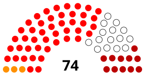 Elecciones generales de la República Dominicana de 1970