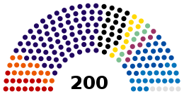 Chamber of Deputies of the Czech Republic by political spectrum in March 2019.svg