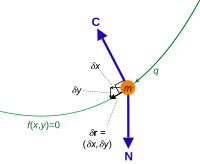 Constraint force virtual displacement 1 dof.svg