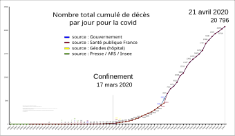 Nombre total cumulé de décès pour la COVID-19 entre le 14 février et le 21 avril 2020.