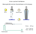 Vorschaubild der Version vom 13:50, 12. Apr. 2014