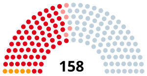 Elecciones legislativas de Argentina de 1938