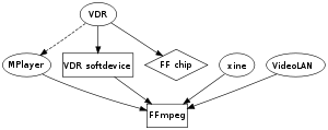Use of FFmpeg