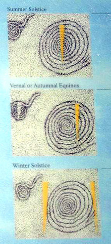 Diagram showing the location of the sun daggers on the Fajada Butte petroglyph on various days Fajadadiagram.JPG