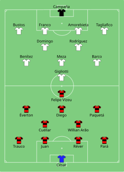 Aufstellung Flamengo Rio de Janeiro gegen CA Independiente