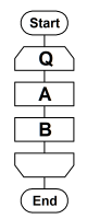 前判定反復(while loop)のフローチャート（JIS規格）例