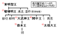 2007年2月12日 (一) 06:17版本的缩略图