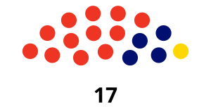 Elecciones generales de Antigua y Barbuda de 1999