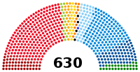 Eleiciones xenerales d'Italia de 2006