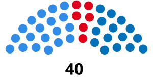 Elecciones provinciales de Tucumán de 1995