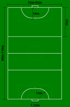 Dimensions of a field of outdoor handball played with 11 players at 1936 summer olympics compared to a football field.