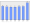 Evolucion de la populacion 1962-2008