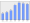 Evolucion de la populacion 1962-2008