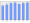 Evolucion de la populacion 1962-2008