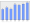 Evolucion de la populacion 1962-2008