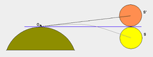 Diagram showing displacement of the Sun's image at sunrise and sunset Refraccion.png