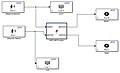 The Simulink Format of the second code.