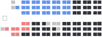 Current Structure of the Canadian Senate