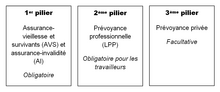 Vignette pour Assurance-vieillesse et survivants