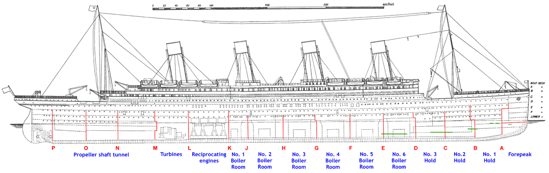 Схема RMS Titanic