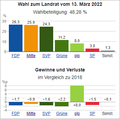 Vorschaubild der Version vom 14:13, 15. Mär. 2022