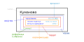 Diagramm: Vorlage