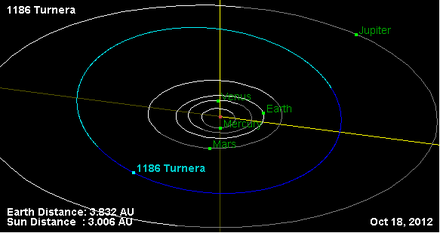 Орбита астероида 1186.png