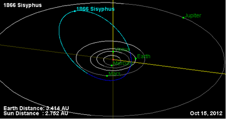 Орбита астероида 1866.png