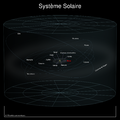 2-Le système solaire